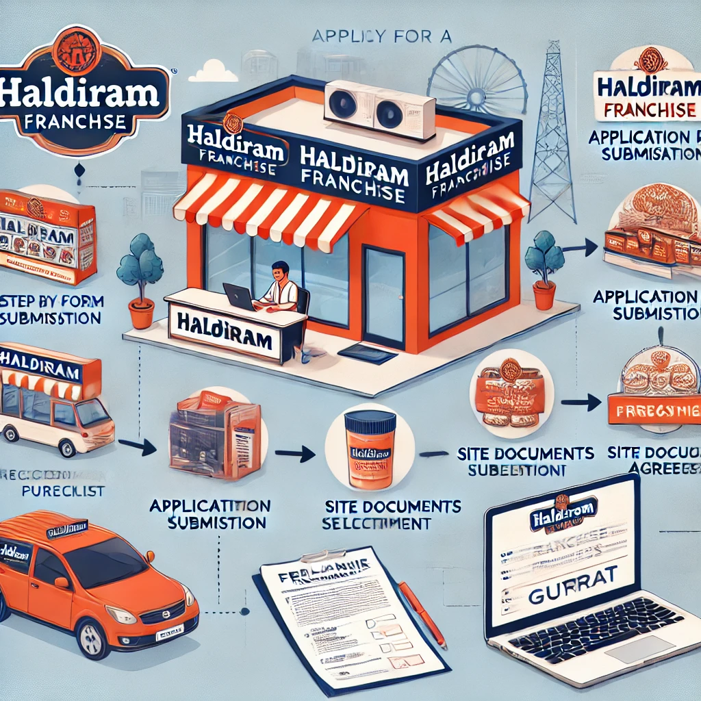 How to Apply for a Haldiram Franchise in Gujarat